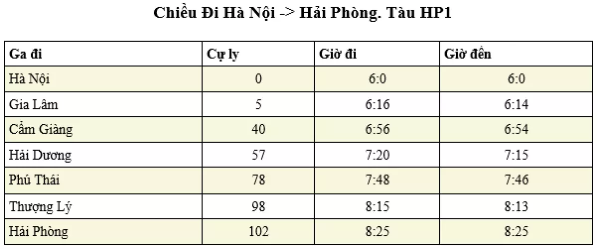 Bảng giờ tàu ga Hà Nội SP1