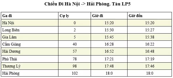 Bảng giờ tàu ga Hà Nội LP5