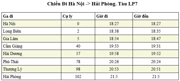 Bảng giờ tàu ga Hà Nội LP7