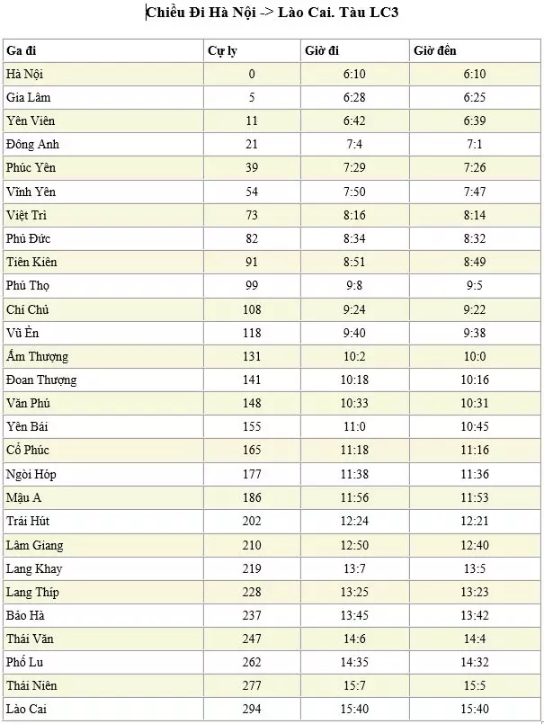 Bảng giờ tàu ga Hà Nội LC3