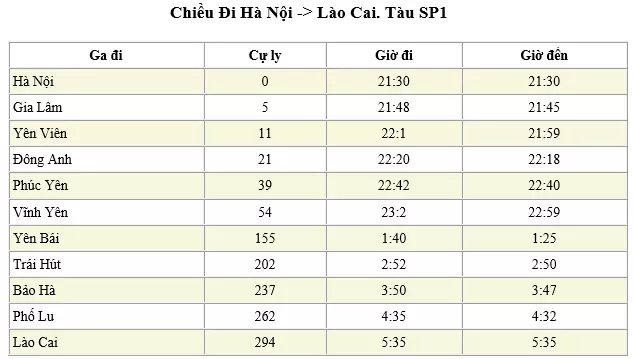 Bảng giờ tàu ga Hà Nội SP1