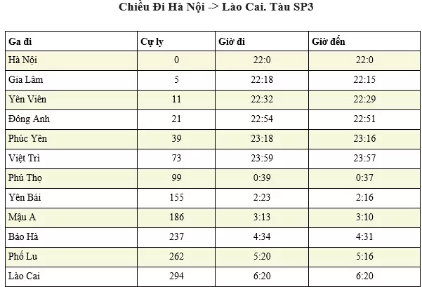 Bảng giờ tàu ga Hà Nội SP3