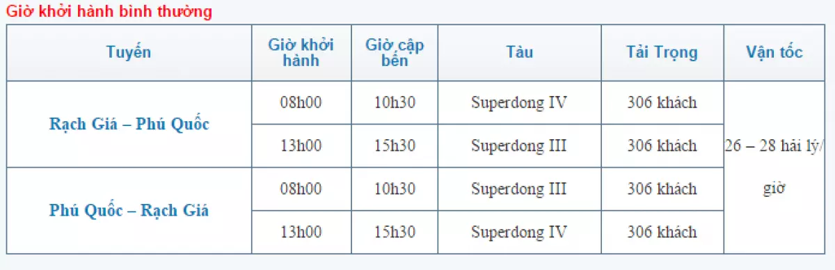 Tàu Rạch Giá - Phú Quốc - Giờ khởi hành bình thường