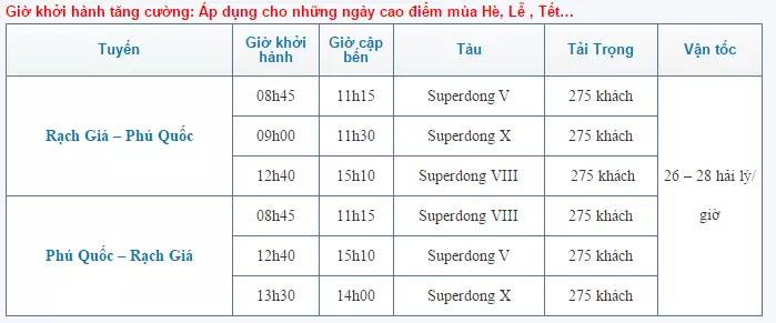 Tàu Rạch Giá - Phú Quốc - Giờ khởi hành cho mùa hè, lễ tết