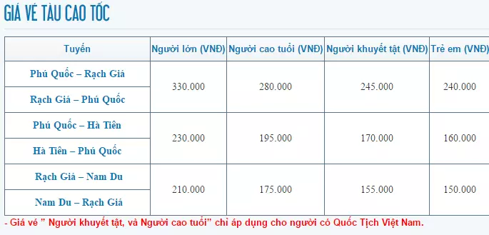 Tàu Rạch Giá - Phú Quốc - Giá vé tàu cao tốc