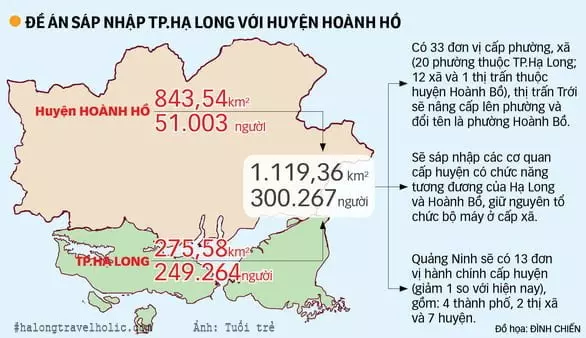 Sáp nhập Hạ Long Hoành Bồ