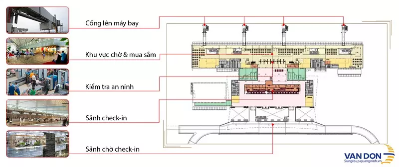 Sơ đồ nhà ga tầng 2 sân bay Vân Đồn