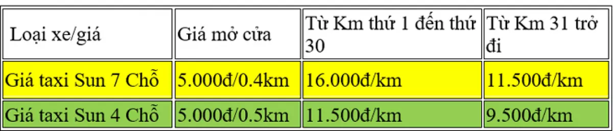 Bảng giá taxi Sun Quy Nhơn