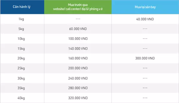 Bảng giá mua thêm hành lý của Bamboo Airways