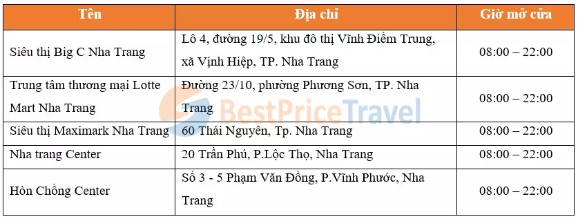 Các trung tâm mua sắm phổ biến tại Nha Trang