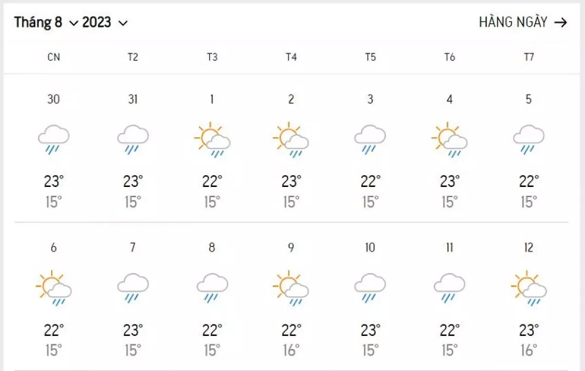 Bảng dự báo thời tiết Đà Lạt tháng 8/2023