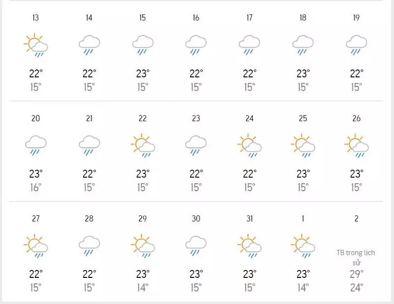 Bảng dự báo thời tiết Đà Lạt vào tháng 8/2023