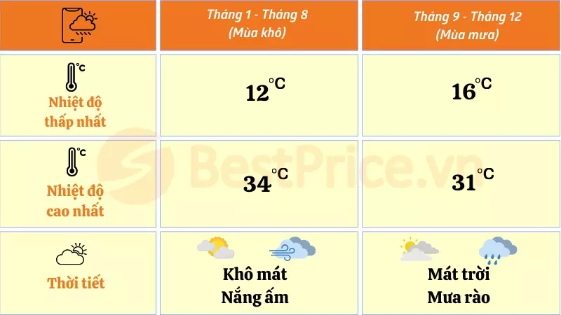 Thời tiết tại Đà Nẵng