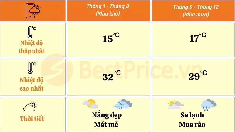 Thời tiết tại Nha Trang