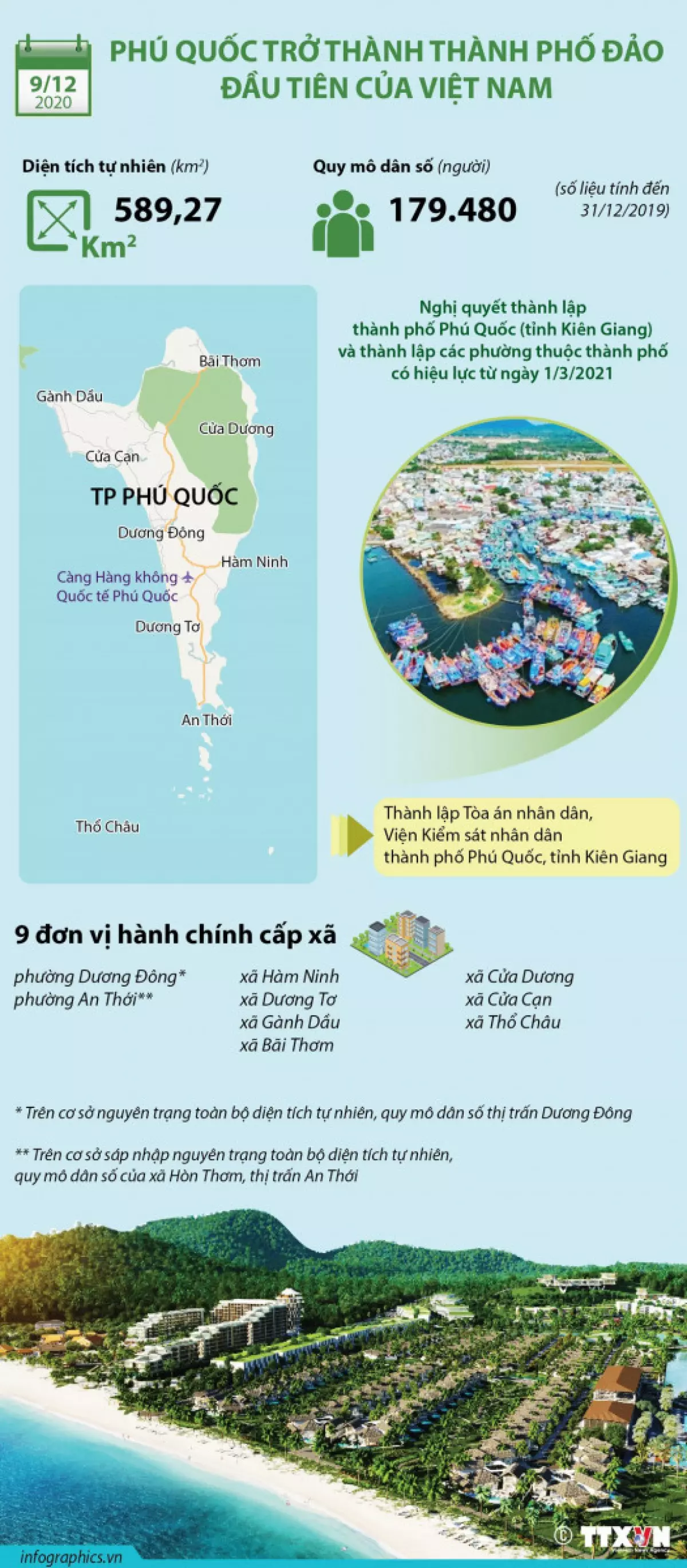 Phú Quốc