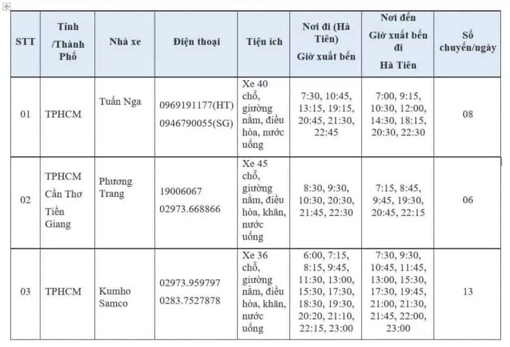 Lịch trình các chuyến xe đi cảng Hà Tiên