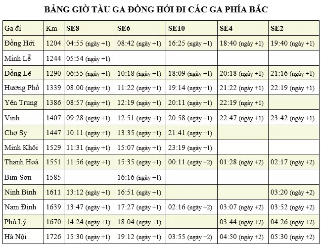 Bảng giờ tàu ga Đồng Hới đi các ga phía Bắc