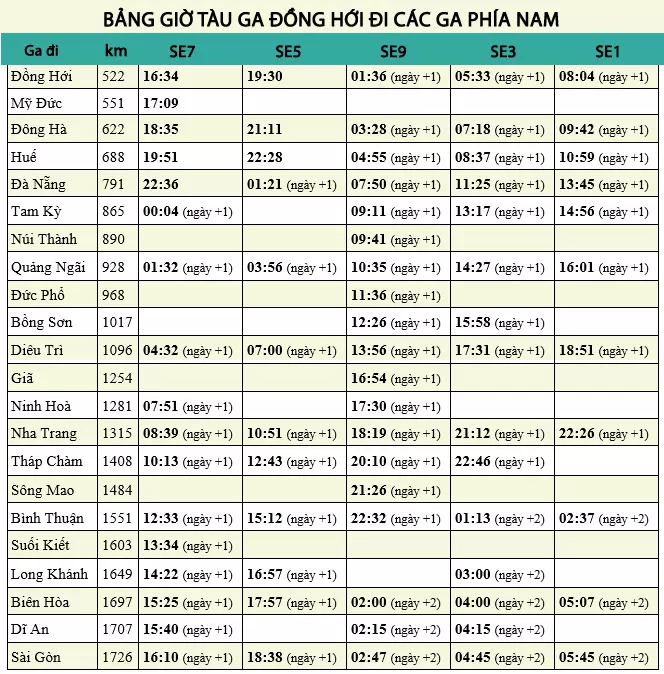 Bảng giờ tàu Ga Đồng Hới đi các ga phía Nam