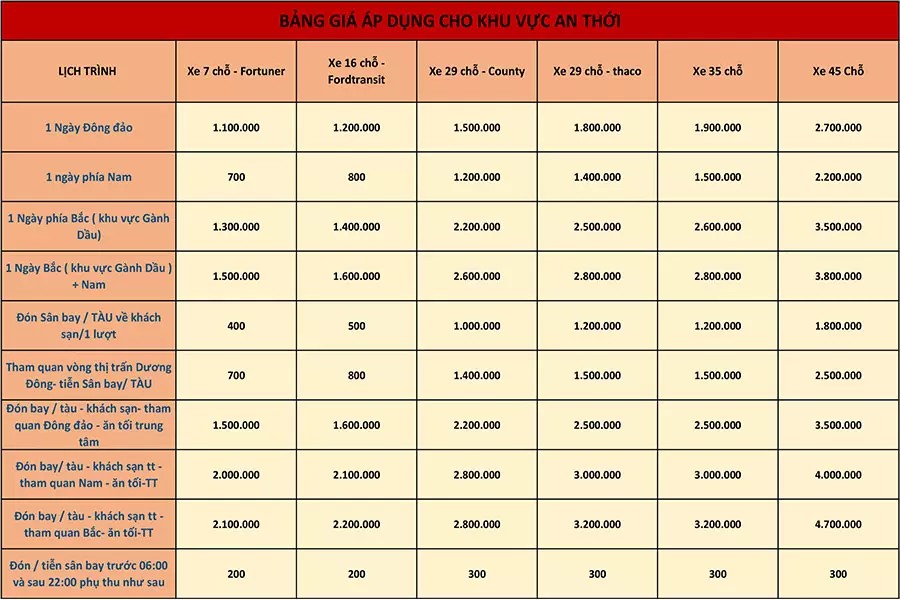 Bảng giá cho thuê xe Phú Quốc tại khu An Thới