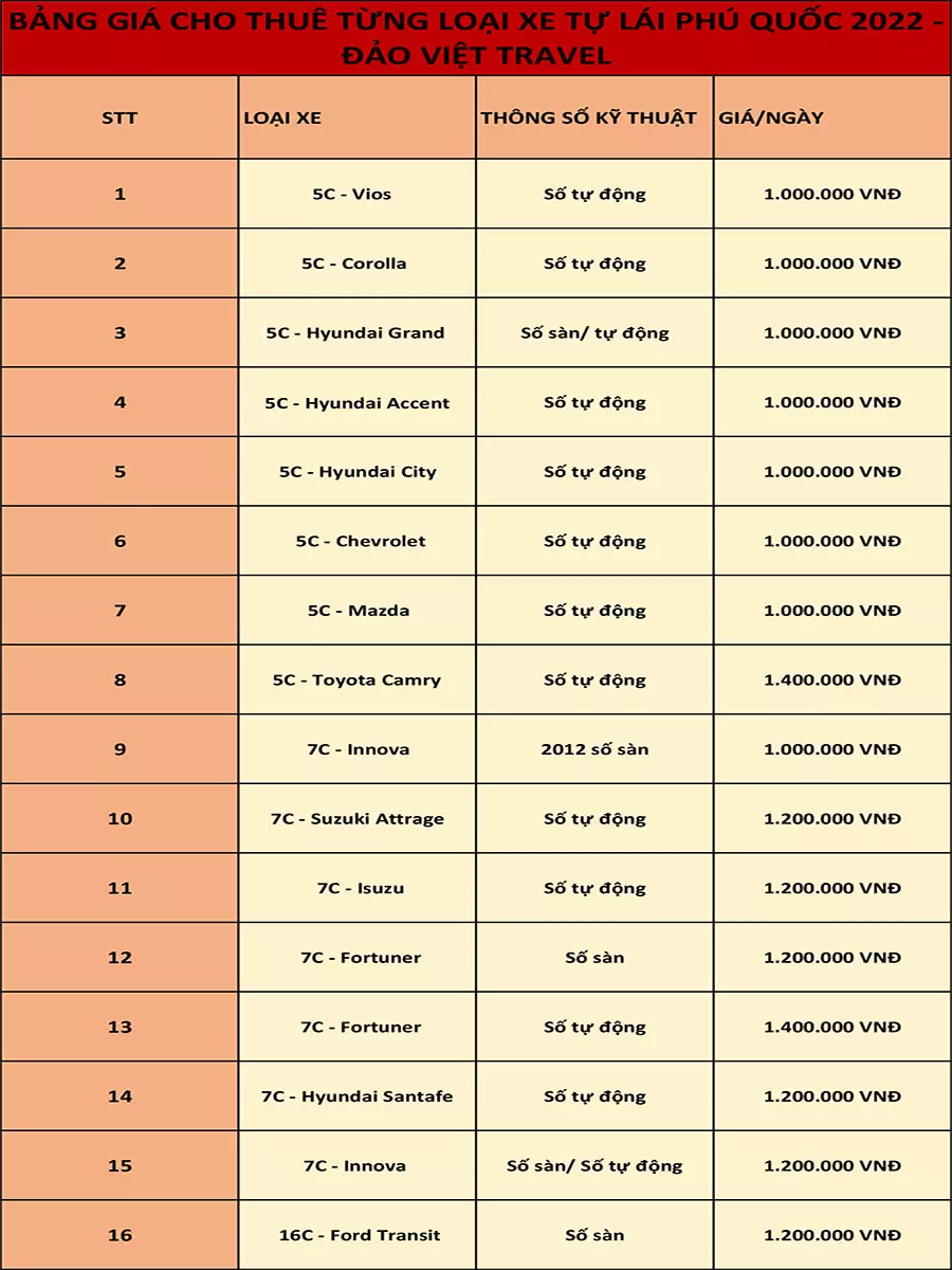 Bảng giá cho thuê xe tự lái Phú Quốc 2022