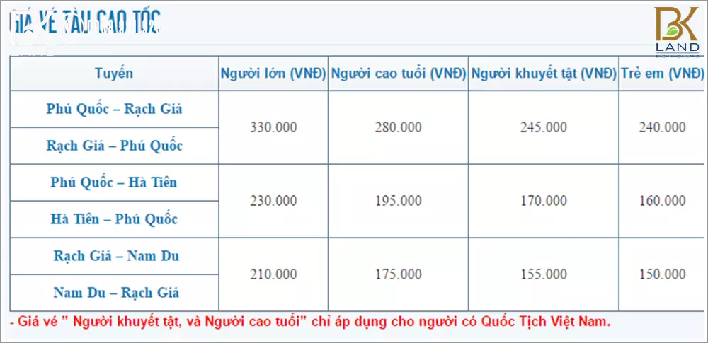 3 Cách đi Phú Quốc bằng tàu, đường bộ và máy bay từ HCM 1