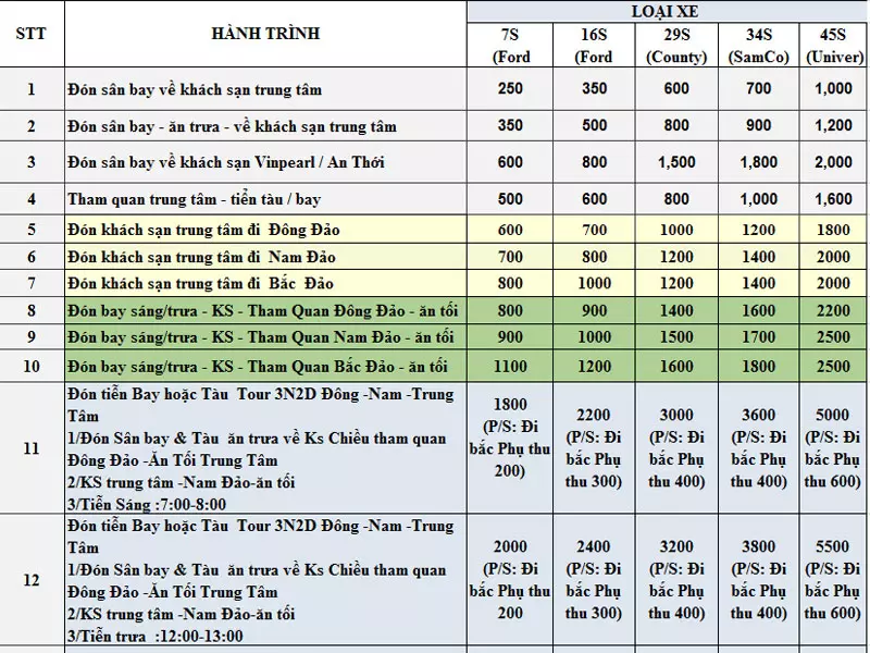 giá thuê xe du lịch có tài phú quốc