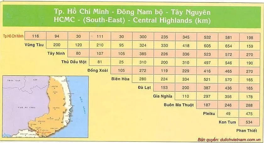 Khoảng cách từ HCM tới các tỉnh Đông Nam Bộ và Tây Nguyên