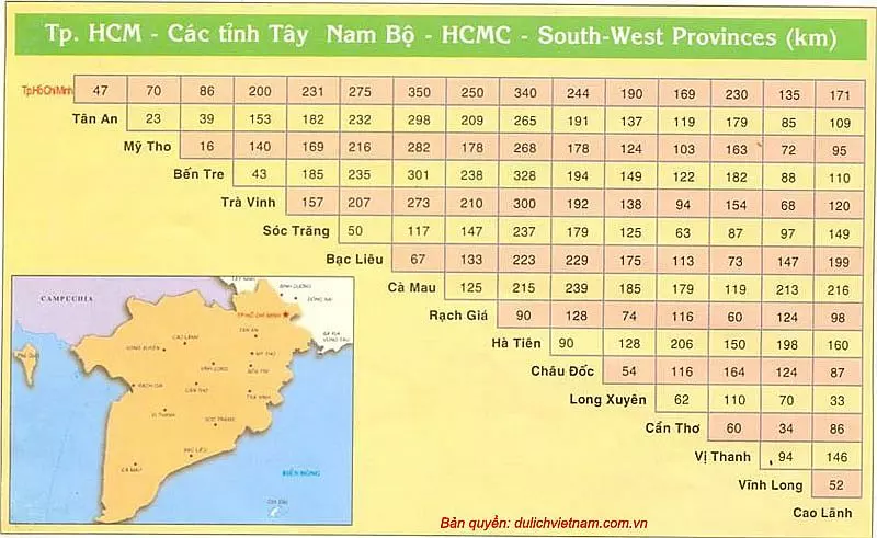 Khoảng cách từ HCM tới các tỉnh Tây Nam Bộ