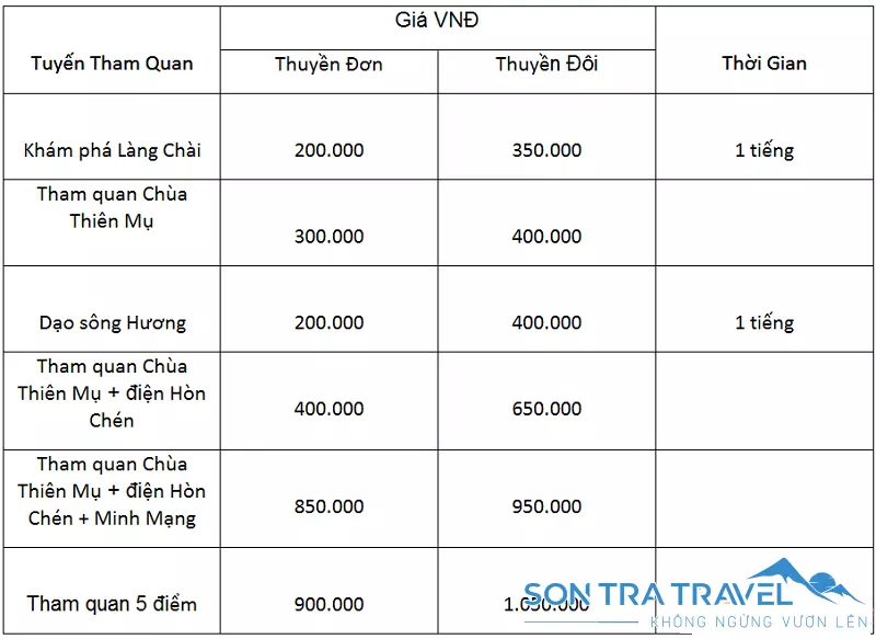 Bảng giá vé du thuyền sông Hương đến các địa điểm du lịch Huế mới cập nhật