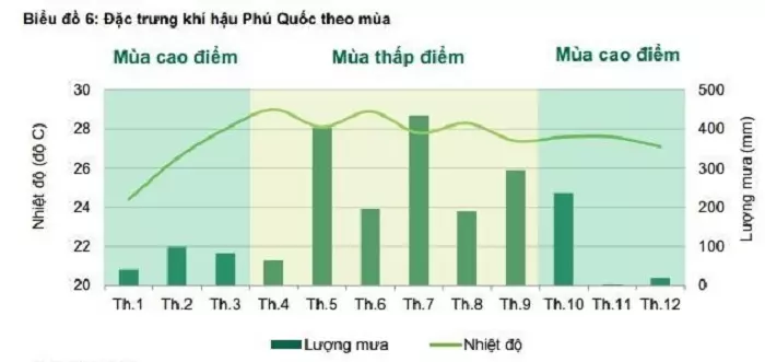 Thuyết minh về đảo Phú Quốc