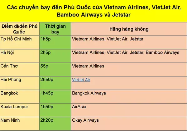 Điểm du lịch, tham quan ở Nha Trang hay Phú Quốc đẹp hơn?