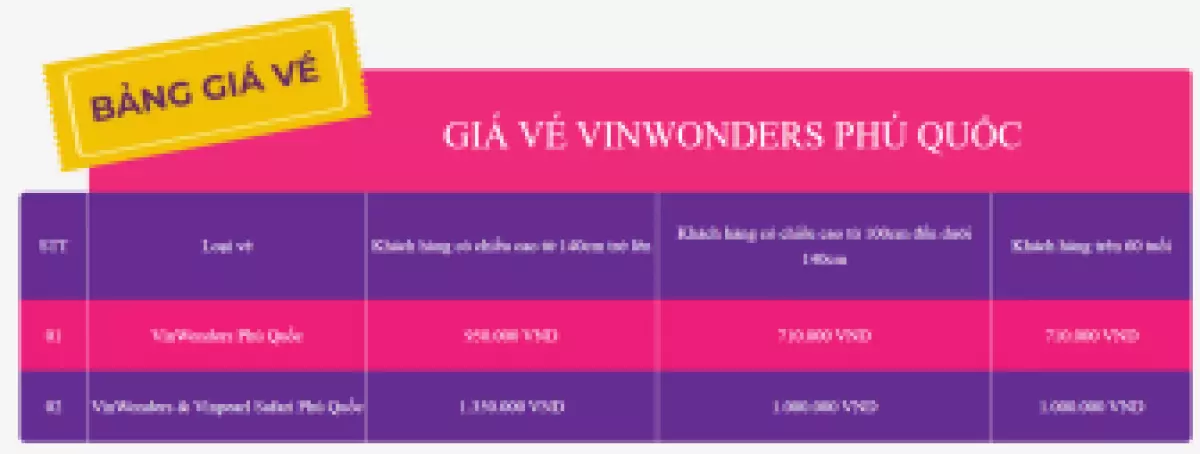 VinWonders Phú Quốc có gì? Top 9 trải nghiệm không thể bỏ lỡ