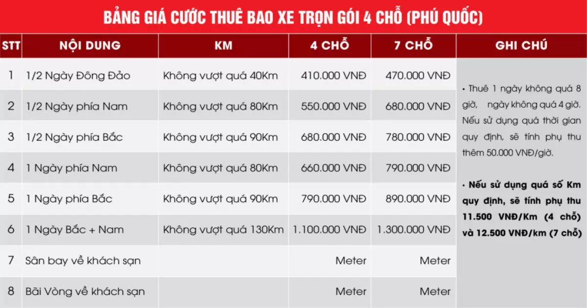 Bảng giá cước dịch vụ thuê taxi trọn gói của Taxi Nam Thắng