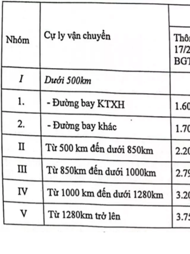   Đường bay Hà Nội - Sài Gòn đề xuất tăng trần giá vé tối đa 3,4 triệu đồng