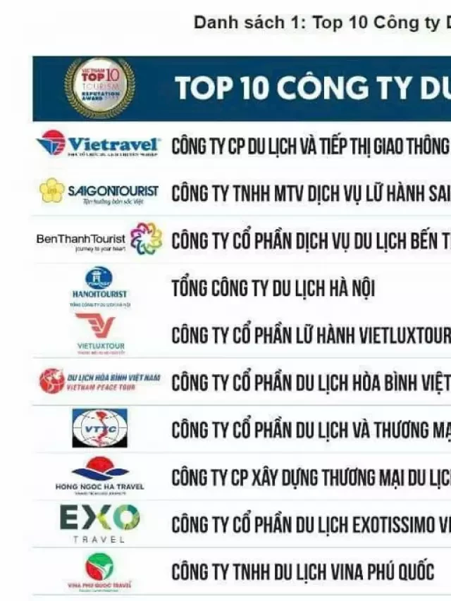   Phú Quốc - Điểm đến hàng đầu với các công ty du lịch uy tín năm 2023