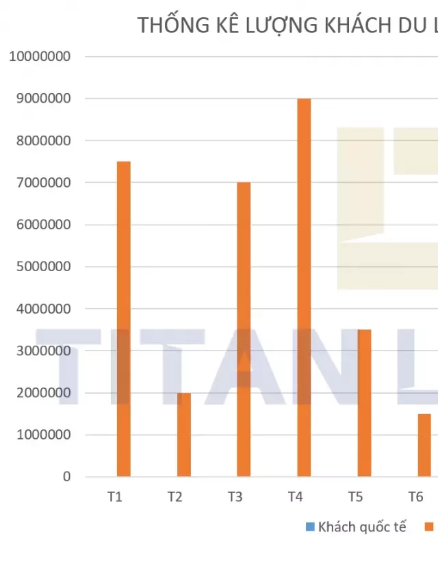   Thống kê lượng khách du lịch đến Phú Quốc năm 2021