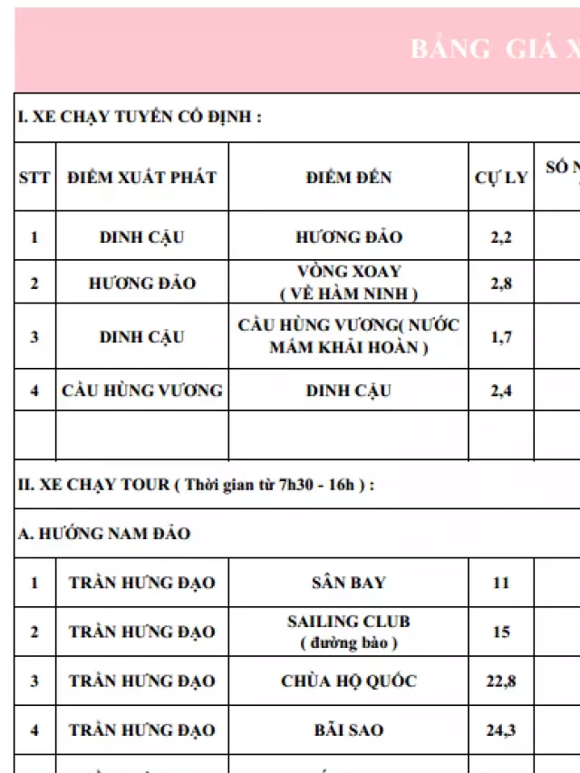   Những Trải Nghiệm Thú Vị Khi Du Lịch Bằng Xe Điện Ở Phú Quốc