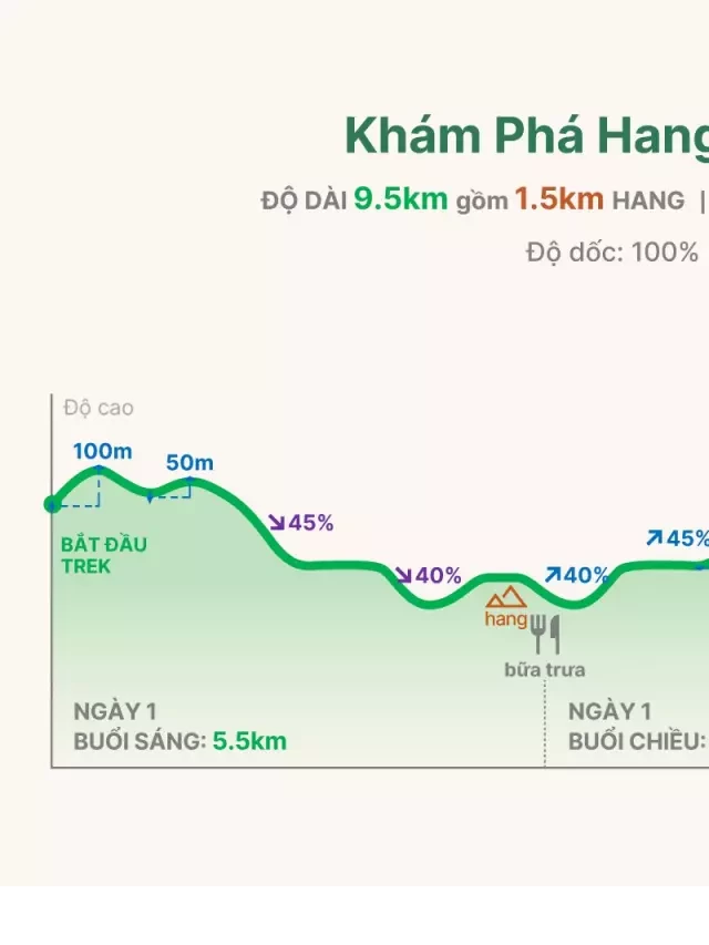   Khám Phá Hang Tiên: Hành Trình Phiêu Lưu Quảng Bình