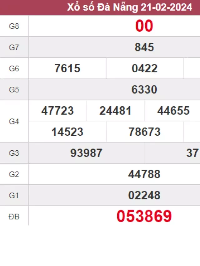   Soi cầu XSDNG 24/2/2024 - Phân tích và dự đoán xổ số Đà Nẵng