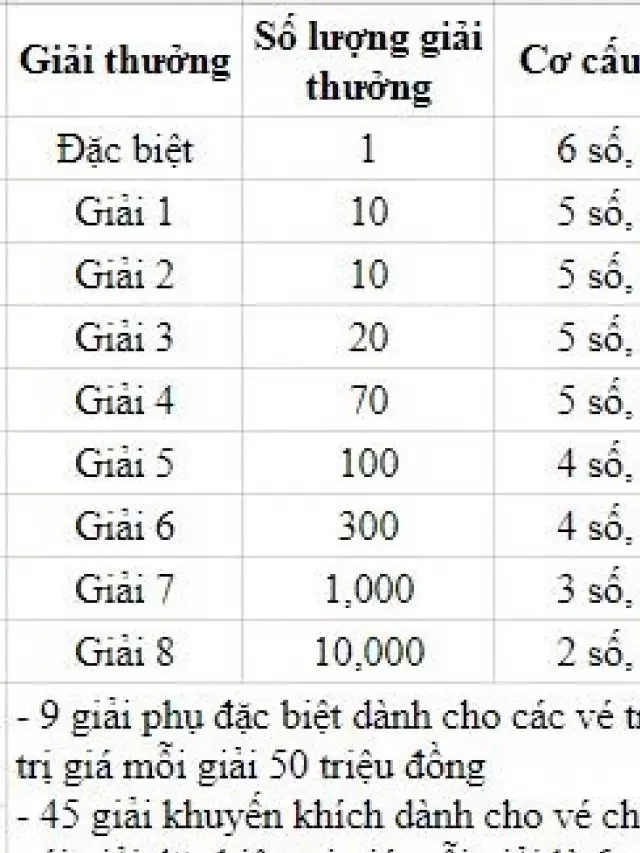   KQXSDL 28/5 – XSLD 28/5 – Kết quả xổ số Đà Lạt ngày 28 tháng 5 năm 2023